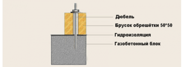 сайдинг газобетона