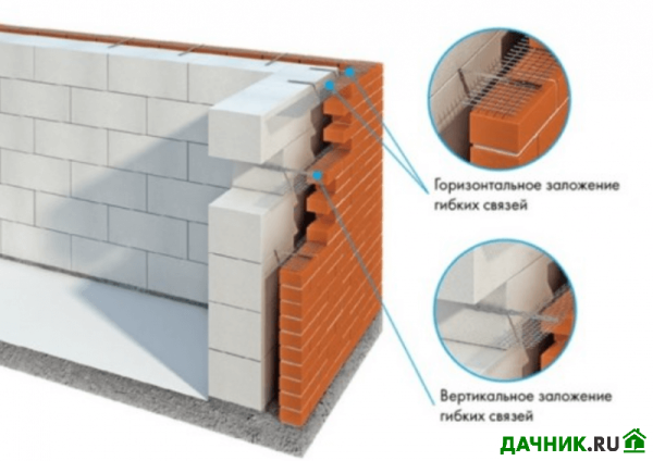 облицовка дома из газобетона кирпичом