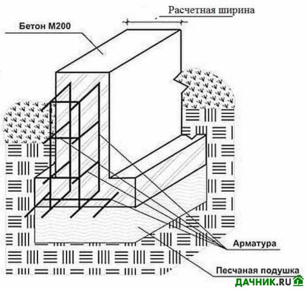 Схема армирования ленточного фундамента