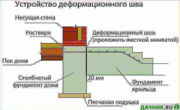 Как сделать пристройку к дому своими руками быстро и дешево?