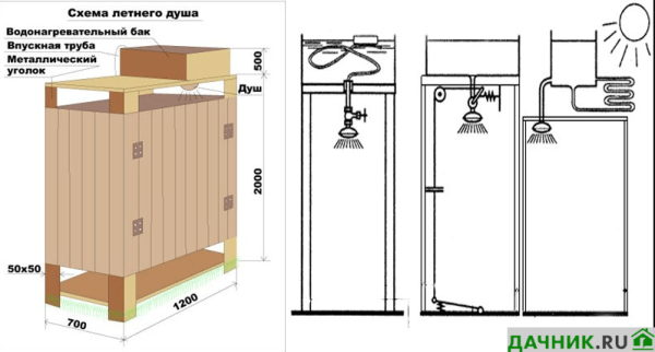 Как сделать летний душ для дачи своими руками недорого и быстро?
