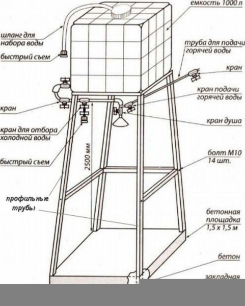 Как сделать летний душ для дачи своими руками недорого и быстро?